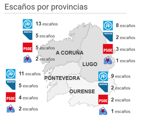 provincias-galicia