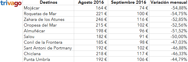 tabla_descensos_sep2016a